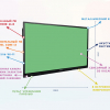 Интерактивная панель "Smart School Board 65" - «globural.ru» - Краснотурьинск