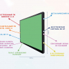 Интерактивная панель "Smart School Board 75" - «globural.ru» - Краснотурьинск