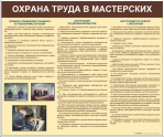 Стенды для кабинета технологии. Мальчики - «globural.ru» - Краснотурьинск