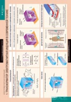 Физика. 11 класс (комплект таблиц) - «globural.ru» - Краснотурьинск