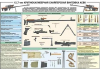 Комплект плакатов "Снайперская подготовка" - «globural.ru» - Краснотурьинск