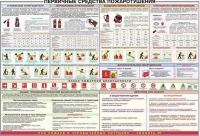 Плакат "Первичные средства пожаротушения" - «globural.ru» - Краснотурьинск
