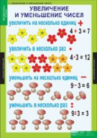 Математика 3 класс (комплект таблиц) - «globural.ru» - Краснотурьинск