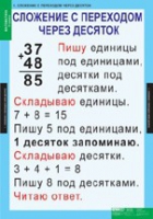 Математика 2 класс (комплект таблиц) - «globural.ru» - Краснотурьинск