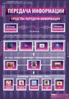 Информатика и ИКТ 5-7 класс (комплект таблиц). - «globural.ru» - Краснотурьинск