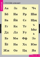 Русский язык. Русский алфавит (комплект таблиц) - «globural.ru» - Краснотурьинск