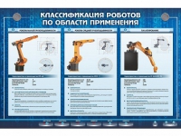 Электрифицированный стенд "Классификация роботов по области применения" - «globural.ru» - Краснотурьинск
