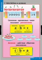 Математика Умножение и деление (комплект таблиц) - «globural.ru» - Краснотурьинск