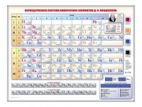 Электронно-справочная информационная таблица "Периодическая система химических элементов Д.И. Менделеева" - «globural.ru» - Краснотурьинск