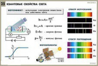 Комплект таблиц по физике для оформления кабинета - «globural.ru» - Краснотурьинск