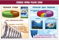 Таблица демонстрационная "Основные формы рельефа Земли" (винил 100х140) - «globural.ru» - Краснотурьинск