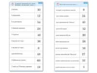 Комплект карточек (10) "Обучающий калейдоскоп. Умножение на 3, 4 и 6" - «globural.ru» - Краснотурьинск