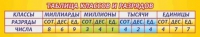 Стенд "Таблица классов и разрядов" - «globural.ru» - Краснотурьинск