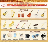 Стенд "Музыкальные инструменты" - «globural.ru» - Краснотурьинск