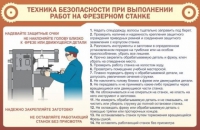 Стенд "ТБ при выполнении работ на фрезерном станке" - «globural.ru» - Краснотурьинск