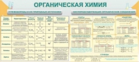 Стенд "Органическая химия" - «globural.ru» - Краснотурьинск