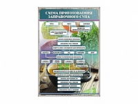 Стенд "Схема приготовления заправочного супа" - «globural.ru» - Краснотурьинск