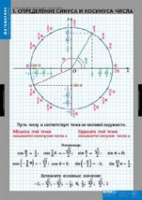 Математика Тригонометрические функции (комплект таблиц) - «globural.ru» - Краснотурьинск