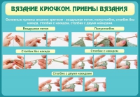 Стенд "Вязание крючком. Приемы вязания" - «globural.ru» - Краснотурьинск
