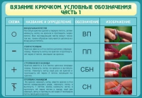 Стенд "Вязание крючком. Условные обозначения. Часть 1" - «globural.ru» - Краснотурьинск