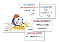 Модель-аппликация "Неопределенная форма глагола. Три времени глагола" (лам.) - «globural.ru» - Краснотурьинск
