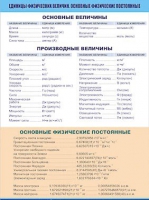 Таблица демонстрационная "Единицы физических величин. Основные физические постоянные" (винил 70х100) - «globural.ru» - Краснотурьинск