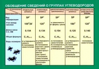 Таблица Обобщение сведений групп углеводородов (винил) - «globural.ru» - Краснотурьинск