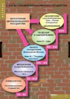 История. Становление российского государства (комплект таблиц) - «globural.ru» - Краснотурьинск