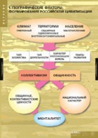 История. Факторы формирования российской цивилизации (комплект таблиц) - «globural.ru» - Краснотурьинск