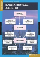 Обществознание. VIII - IX класс (комплект таблиц) - «globural.ru» - Краснотурьинск