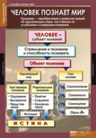 Обществознание X - XI класс (комплект таблиц) - «globural.ru» - Краснотурьинск