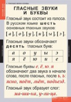 Русский язык. Звуки и буквы русского алфавита (комплект таблиц) - «globural.ru» - Краснотурьинск