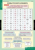 Русский язык Обучение грамоте 2 класс (комплект таблиц) - «globural.ru» - Краснотурьинск