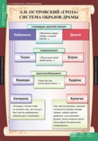 Литература 10 класс (комплект таблиц) - «globural.ru» - Краснотурьинск