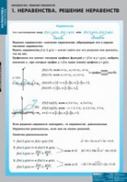 Математика Неравенства. Решение неравенств (комплект таблиц) - «globural.ru» - Краснотурьинск