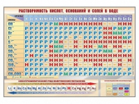 Стенд "Растворимость кислот, оснований и солей в воде" - «globural.ru» - Краснотурьинск