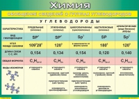 Таблица Обобщение сведений о группах углеводородов 1000*1400 винил  - «globural.ru» - Краснотурьинск