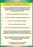 Таблица Алгоритм описания свойств элемента по положению в периодической системе 1000*1400 винил - «globural.ru» - Краснотурьинск