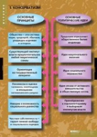 История. Политические течения XVIII-XIX в (комплект таблиц) - «globural.ru» - Краснотурьинск