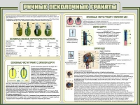 Стенд "Ручные осколочные гранаты" - «globural.ru» - Краснотурьинск