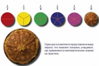 Учебно-игровой комплекс на магнитах "Доли круга" - «globural.ru» - Краснотурьинск