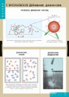 Физика. Молекулярно - кинетическая теория (комплект таблиц) - «globural.ru» - Краснотурьинск