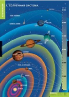 География. Земля и Солнце (комплект таблиц) - «globural.ru» - Краснотурьинск