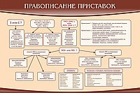 Стенд "Правописание приставок" (вариант 2) - «globural.ru» - Краснотурьинск
