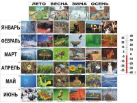 Фенологические наблюдения - «globural.ru» - Краснотурьинск