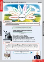 Литературное чтение 4 класс (комплект таблиц) - «globural.ru» - Краснотурьинск
