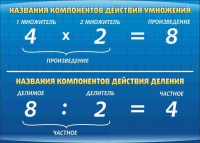 Стенд "Компоненты умножения и деления" (вариант 1) - «globural.ru» - Краснотурьинск