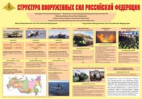 Плакат "Структура Вооруженных Сил Российской Федерации" - «globural.ru» - Краснотурьинск