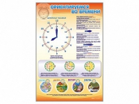 Стенд "Ориентируемся во времени" (вариант 1) - «globural.ru» - Краснотурьинск