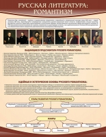 Стенд "Романтизм" - «globural.ru» - Краснотурьинск